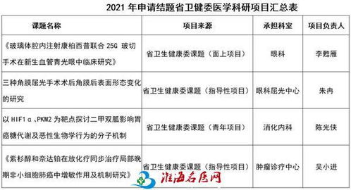 市一院四項省衛(wèi)健委科研項目圓滿收官，健康科學(xué)研究結(jié)出碩果