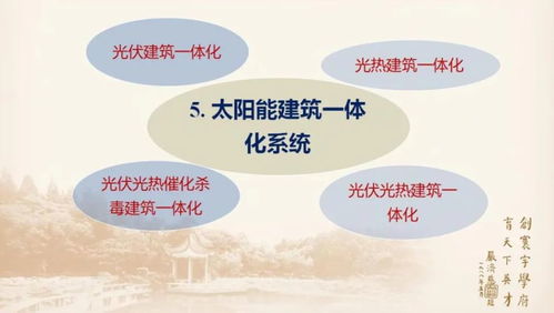 綠色未來，雙輪驅動 太陽能建筑一體化項目通過驗收與健康科學研究的協同發展