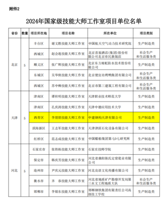喜報 | 最新國家級榜單發(fā)布，西青+1 新材料技術推廣服務